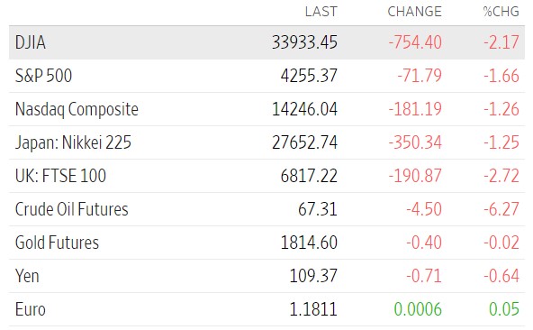 Do market days like today make you jittery?