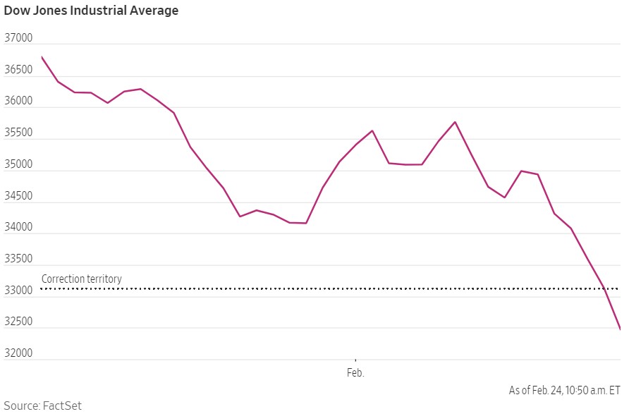 Dow is in corrections territory