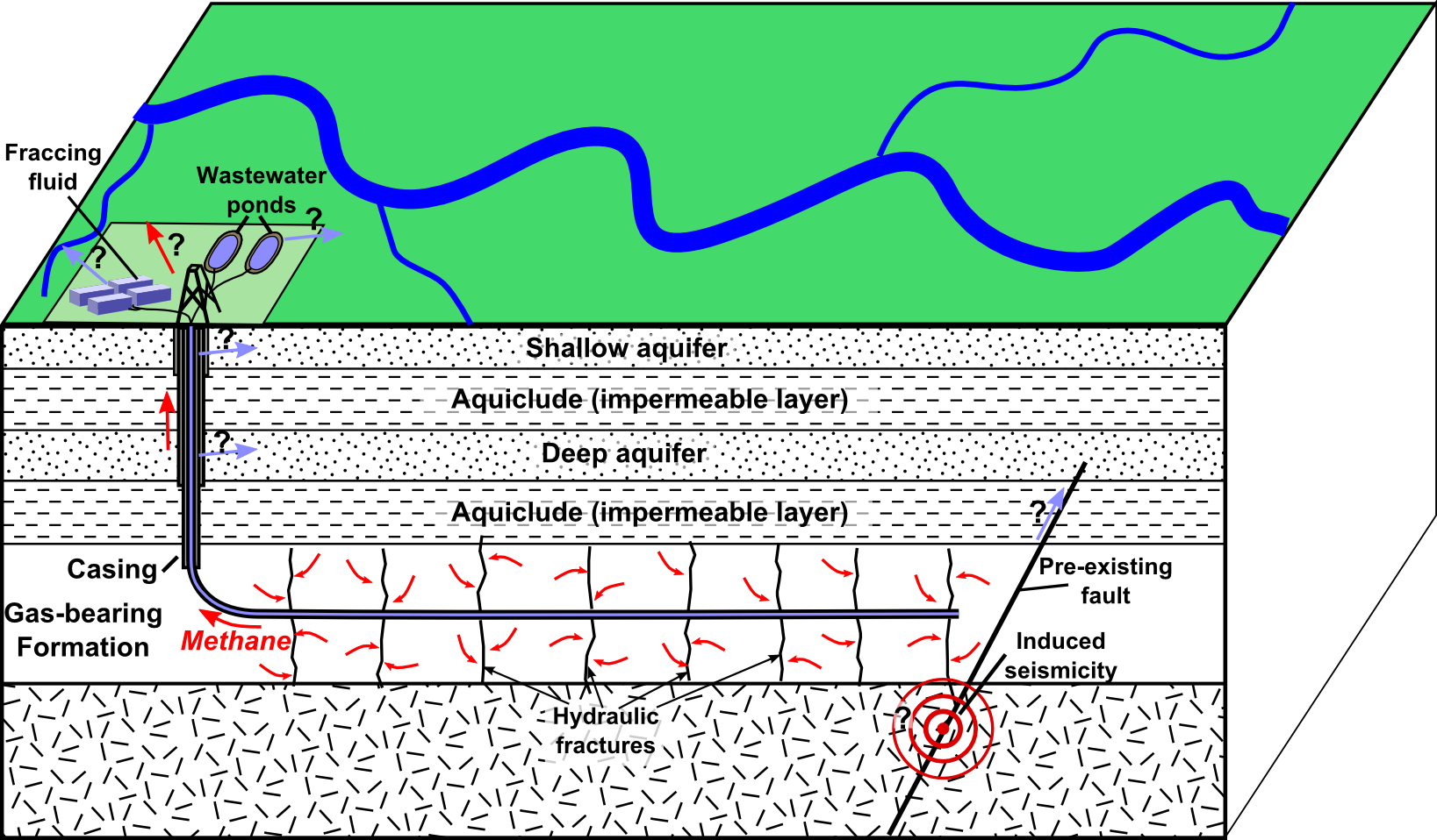 Frackers are fracking again