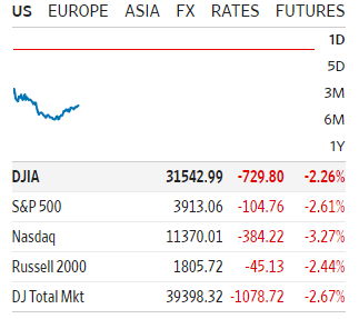 My dividend stocks are out performing the market today