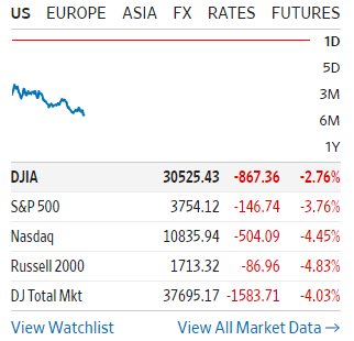 Having another rough day in the markets