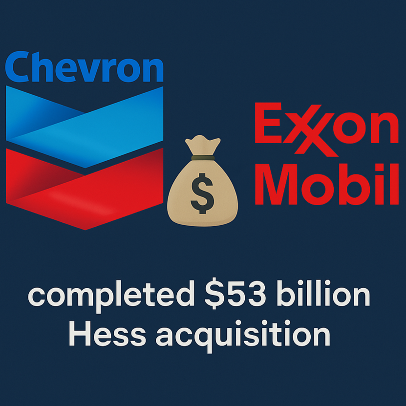 Chevron-Hess Acquisition: Analysis for CVX and XOM Shareholders